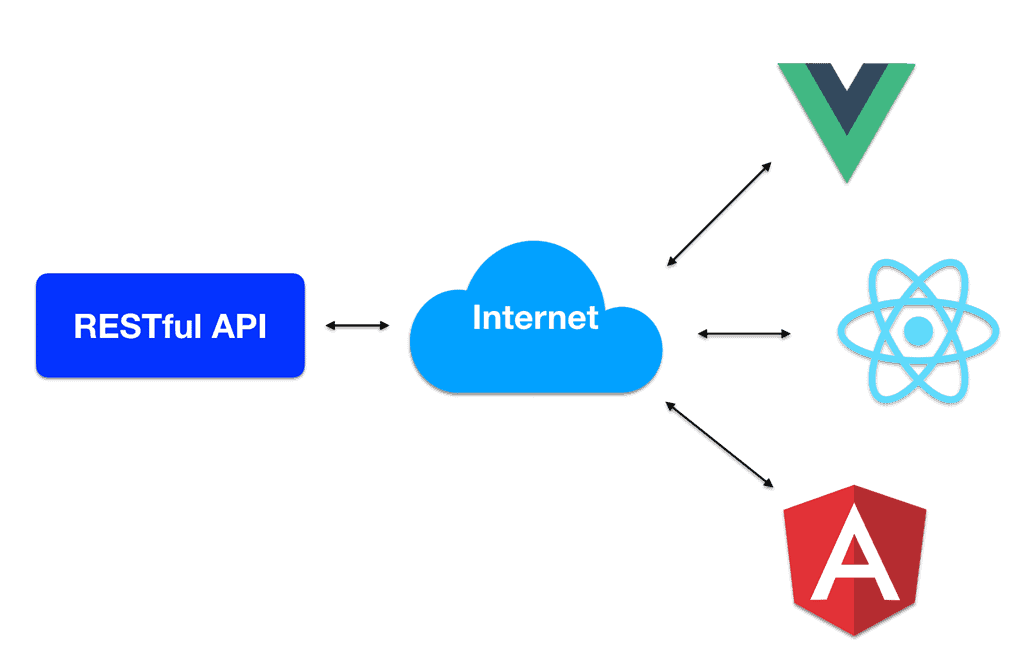 How to Build a RESTful API & UI Apps Easily with Java - Part 1