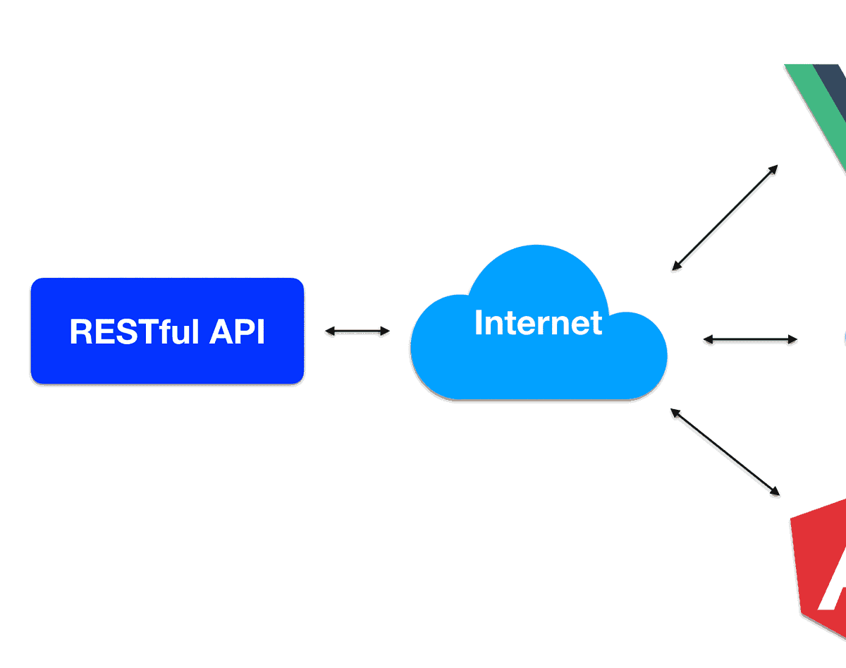 How to Build a RESTful API & UI Apps Easily with Java - Part 1