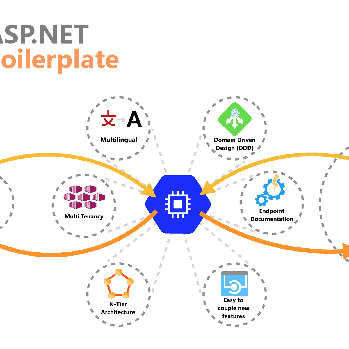 How to Save Time in .NET Using Boilerplates