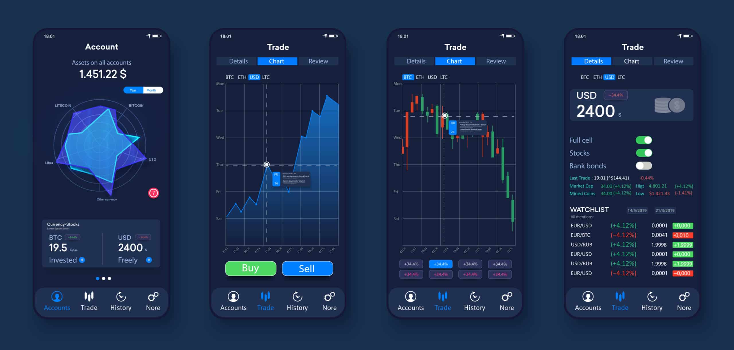 Mobile mockups showing financial data