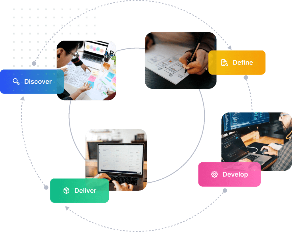 Unosquare's Project Success Delivery Model