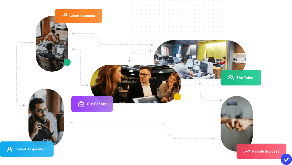 Unosquare’s delivery model