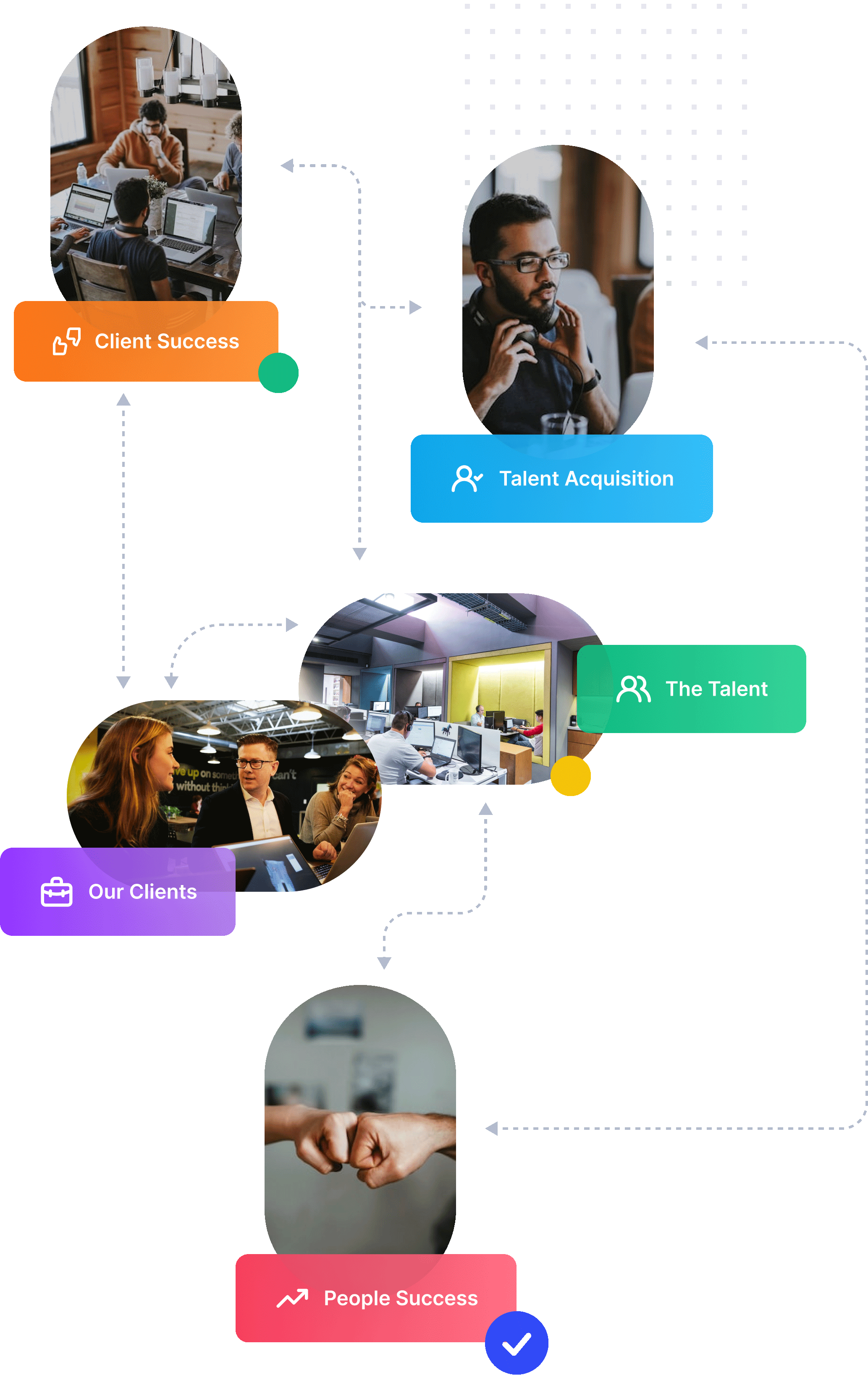 Unosquare’s delivery model
