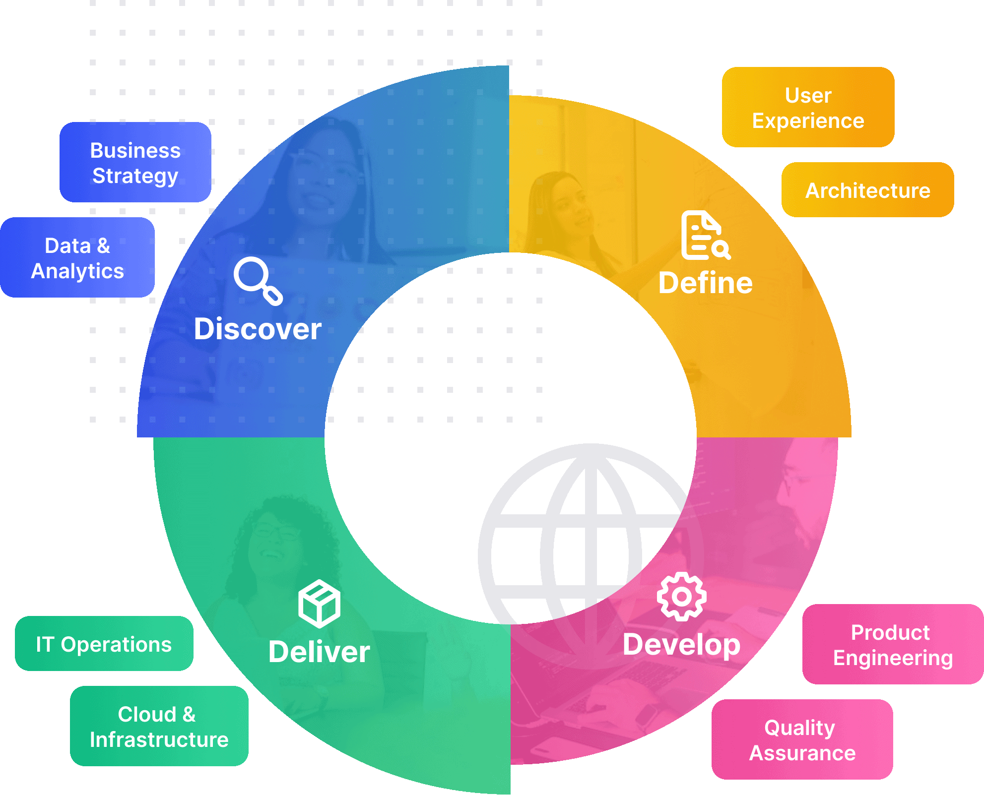 Unosquare Engineering, Devops, NOC&SOC, QA Automation