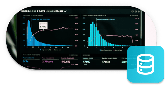 Data & Analytics