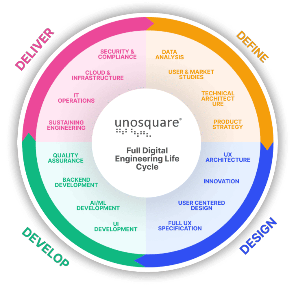 full digital engineering life cycle