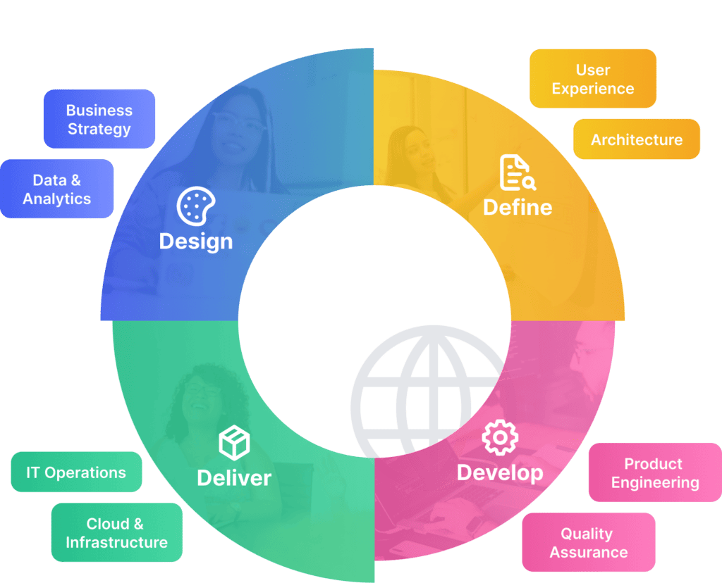 Unosquare Design, Deliver, Develop and Define