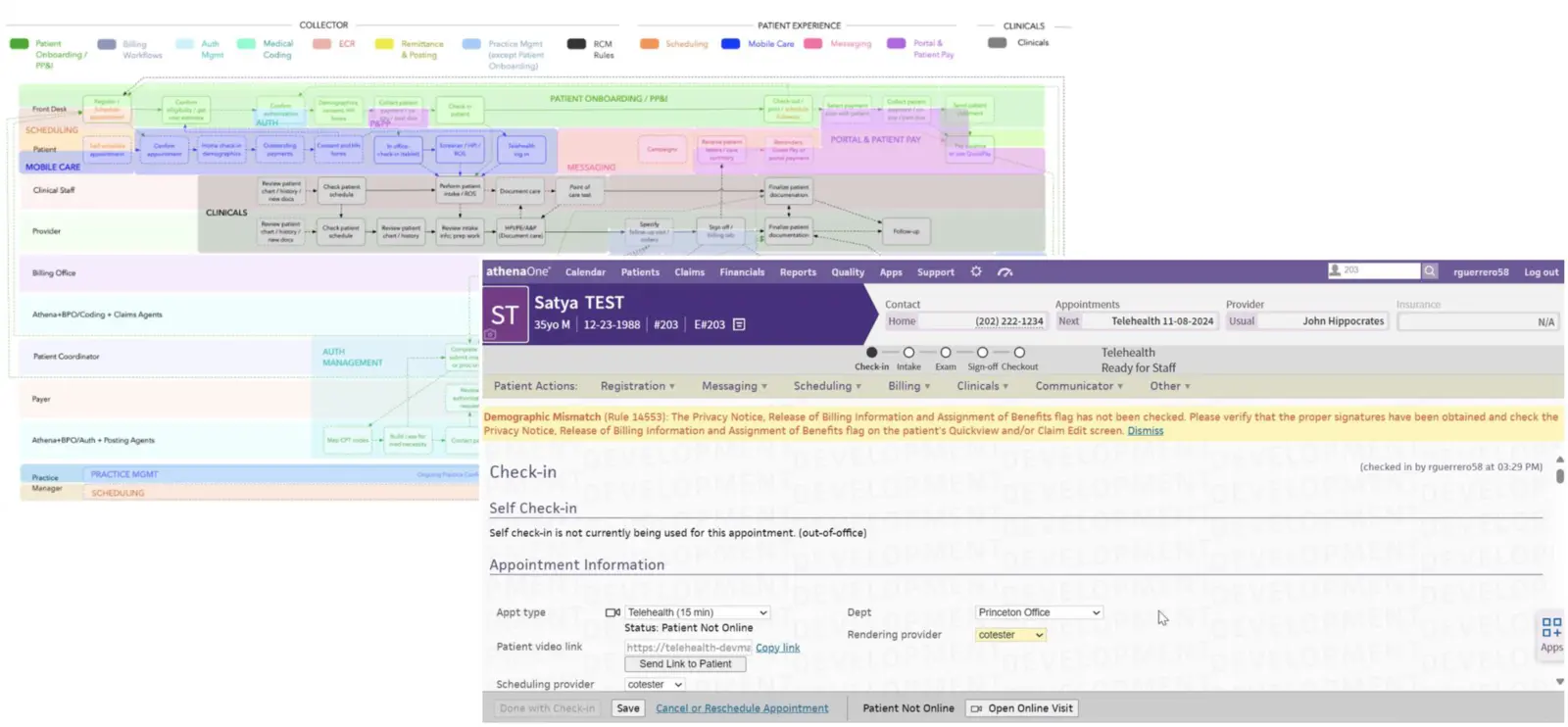 Athenahealth platform showing patient workflow diagram, appointment scheduling interface, and telehealth check-in functionality with EHR integration