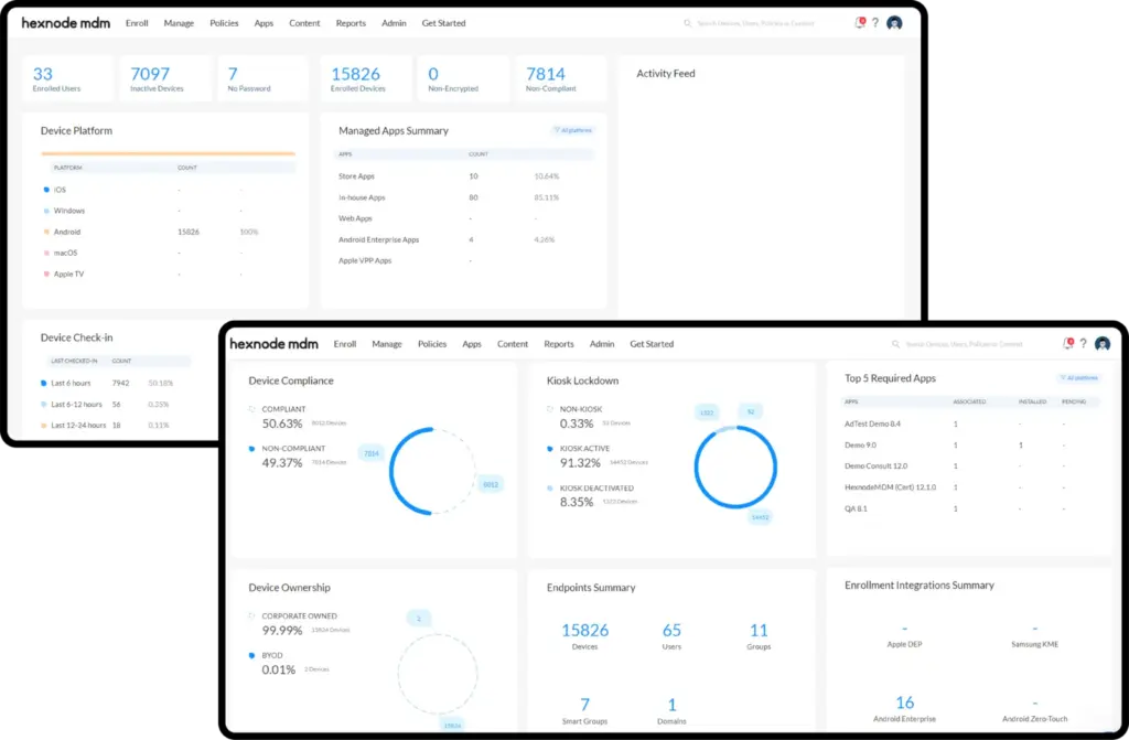 Hexnode MDM admin dashboard displaying device enrollment metrics, compliance rates, and managed apps summary across 15,826 enrolled devices