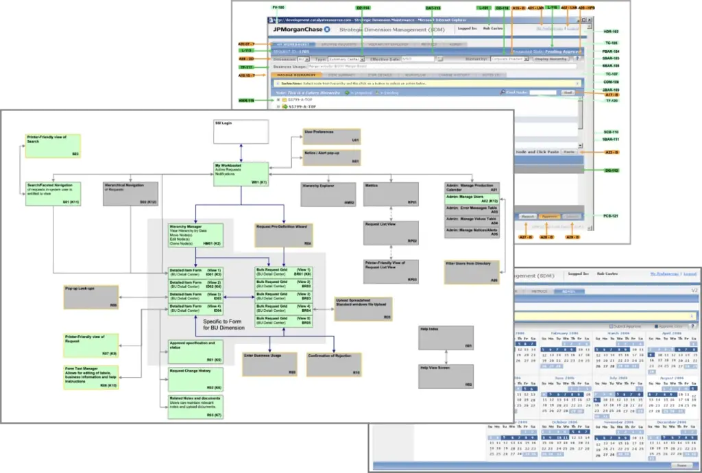 Legacy budgeting system interface and workflow diagrams used by JPMorganChase.