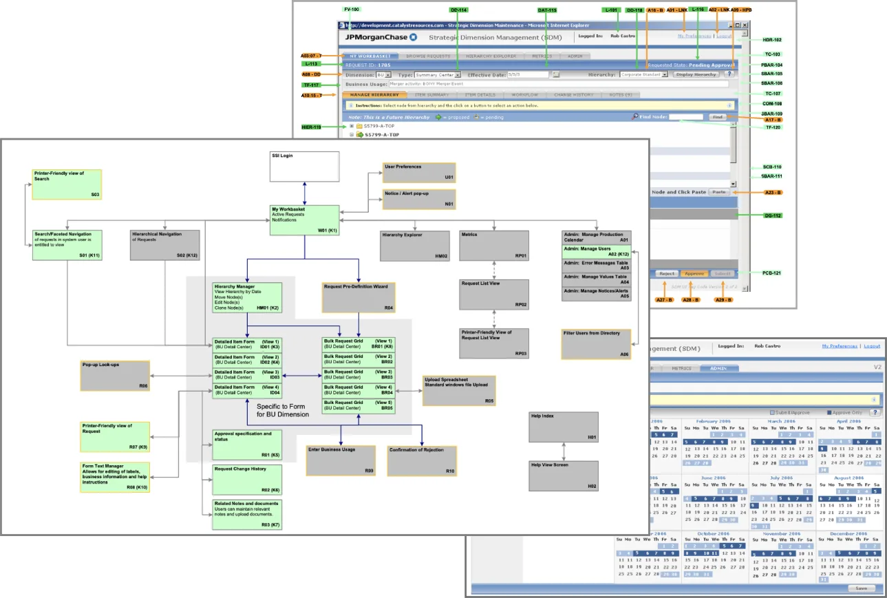 Legacy budgeting system interface and workflow diagrams used by JPMorganChase.