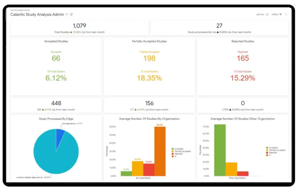 Calantic Study Analysis Admin dashboard showing clinical study metrics with 1,079 total studies processed, alongside CT scan imaging viewer displaying cross-sectional thoracic scans