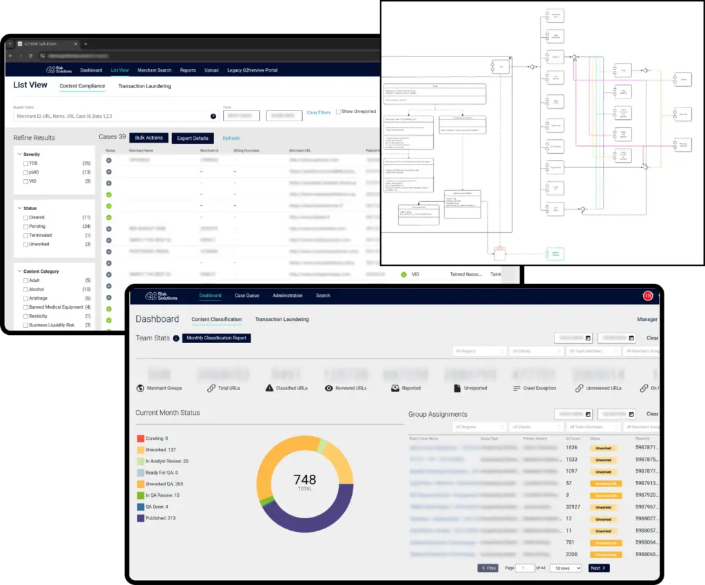 G2 Risk Solutions compliance dashboard showing merchant monitoring, transaction laundering detection, and case management built by unosquare