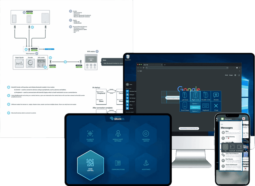 Synchron brain-computer interface MVP showing signal processing architecture, desktop control panel, and mobile app developed by unosquare across 40 screens