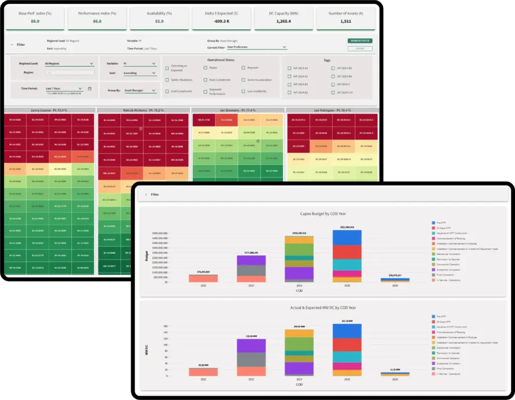 Luminace monitoring dashboard showing asset performance heatmap, capital budget trends, and MW capacity forecasts by COD year with filtering controls