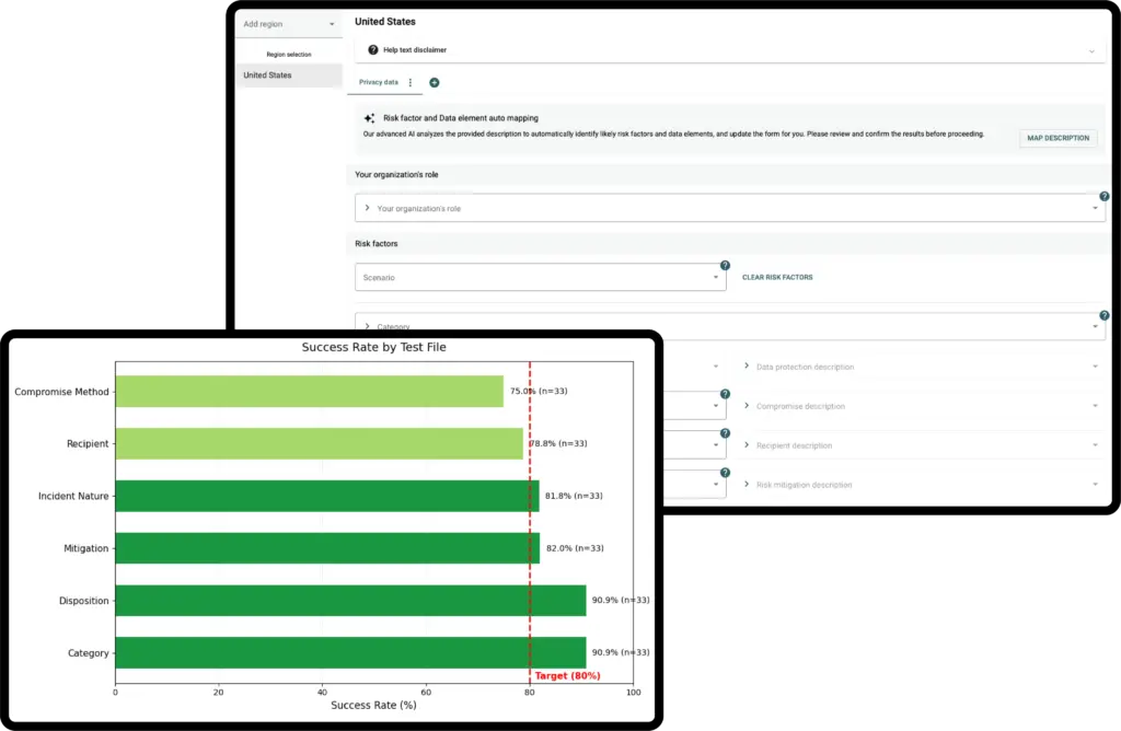 RadarFirst compliance interface showing AI-powered risk factor mapping form and success rate analytics chart measuring incident categorization accuracy against 80% target